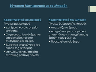 Φαρακτηριστικά μανιερισμού
Πίνακες μανιερισμού
 Δεν έχουν κανένα σημείο
εστίασης.
 Οι φιγούρες ή οι άνθρωποι
χαρακτηρίζονται από
συστροφή και κάμψη.
 Ελαστικές επιμηκύνσεις του
άκρου της φιγούρας.
 Επιπλέον, χρησιμοποιείται
συνήθως φωτεινή παλέτα.
΢ύγκριση Μανιερισμού με το Μπαρόκ
Φαρακτηριστικά του Μπαρόκ
Πίνακες Ζωγραφικής Μπαρόκ
• Απεικονίζει το δράμα
• Αφηγούνται μια ιστορία και
αποτυπώνουν τη στιγμή που η
δράση κορυφώνεται.
• Προκαλεί συναίσθημα
 