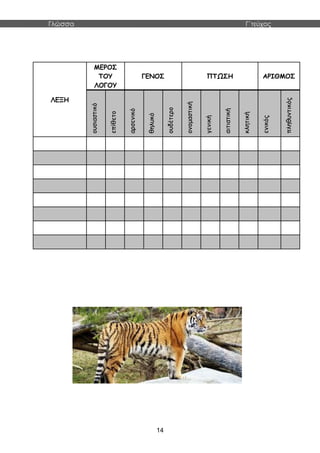 Γλώσσα Γ΄τεύχος
14
ΛΕΞΗ
ΜΕΡΟΣ
ΤΟΥ
ΛΟΓΟΥ
ΓΕΝΟΣ ΠΤΩΣΗ ΑΡΙΘΜΟΣ
ουσιαστικό
επίθετο
αρσενικό
θηλυκό
ουδέτερο
ονομαστική
γενική
αιτιατική
κλητική
ενικός
πληθυντικός
 