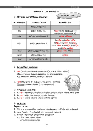Γλώσσα Γ΄τεύχος
26
ΥΜΝΟΣ ΣΤΟΝ ΑΝΘΡΩΠΟ
 Πίνακας καταλήξεων ρημάτων
ΚΑΤΑΛΗΞΕΙΣ ΠΑΡΑΔΕΙΓΜΑΤΑ ΕΞΑΙΡΕΣΕΙΣ
-ω τρέχω, παίζω κ.ά. -
-άβω ράβω, σκάβω κ.ά. παύω και τα παράγωγά του
(αναπαύω, ανάπαυση κ.ά.)
-εύω μαζεύω, κοροϊδεύω κ.ά. κλέβω, σέβομαι
-ίζω χτίζω, γκρεμίζω κ.ά
δανείζω, αθροίζω, πήζω,
πρήζω, δακρύζω, συγχύζω,
κατακλύζω, κελαρύζω, γογγύζω,
αναβλύζω, σφύζω
-αίνω μπαίνω, αρρωσταίνω κ.ά. μένω, δένω, πλένω
-έρνω γέρνω, σέρνω κ.ά. παίρνω
-ώνω οργώνω, απλώνω κ.ά. -
 Καταλήξεις αορίστου
1. –ισα (τα ρήματα που τελειώνουν σε –ίζω, π.χ. γυρίζω - γύρισα).
Εξαιρούνται όσα έχουν διαφορετικό (ι) στον ενεστώτα.
π.χ. αθροίζω – άθροισα, δανείζω – δάνεισα
2. –ησα (τα ρήματα β΄ συζυγίας, π.χ. ρωτώ - ρώτησα).
Εξαίρεση: μέθυσα, μήνυσα (=έστειλα μήνυμα)
 Ανώμαλοι αόριστοι
1. Με –η- : πήγα,πήρα, ανέβηκα, κατέβηκα, μπήκα, βγήκα, βρήκα, ήπια, ήρθα
2. Με –ει- : είδα, είπα, έμεινα, έστειλα, έσπειρα
3. Με –υ- : έφυγα, έπλυνα, έσυρα, μέθυσα, μήνυσα
 -ε ή -αι
Ρήματα σε –ε:
1. Πάντοτε στο παρελθόν τα ρήματα τελειώνουν σε -ε (ήρθε, είδε κι έφυγε)
2. εμείς / εσείς έψιλον (ε) π.χ. γράφουμε, γράφετε
3. διαταγή – προσταγή ή παράκληση ή συμβουλή
π.χ. δέσε, λύσε, γράψε, σβήσε
φύγε, πήγαινε και κάτσε
ΓΡΑΜΜΑΤΙΚΗ
 