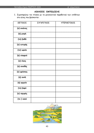 Εκπαιδευτήρια ΓΕΩΡΓΙΟΥ ΖΩΗ Δ΄ Δημοτικού
43
ΑΣΚΗΣΕΙΣ ΕΜΠΕΔΩΣΗΣ
1. Συμπληρώνω τον πίνακα με τα μονολεκτικά παραθετικά των επιθέτων
στο γένος που βρίσκονται:
ΘΕΤΙΚΟΣ ΣΥΓΚΡΙΤΚΟΣ ΥΠΕΡΘΕΤΙΚΟΣ
(ο) σπάνιος
(η) μικρή
(το) βαθύ
(ο) ευτυχής
(το) ωραίο
(η) ελαφριά
(ο) λίγος
(η) αναιδής
(ο) φρέσκος
(η) απλή
(η) αρχαία
(το) βαρύ
(ο) ισχυρός
(το ) κακό
 