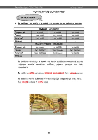Εκπαιδευτήρια ΓΕΩΡΓΙΟΥ ΖΩΗ Δ΄ Δημοτικού
45
ΤΑΞΙΔΙΩΤΙΚΕΣ ΕΝΤΥΠΩΣΕΙΣ
 Το επίθετο «ο πολύς – η πολλή – το πολύ» και το επίρρημα «πολύ»
ΕΝΙΚΟΣ ΑΡΙΘΜΟΣ
Ονομαστική ο πολύς η πολλή το πολύ
Γενική του πολύ της πολλής του πολύ
Αιτιατική τον πολύ την πολλή το πολύ
Κλητική - - -
ΠΛΗΘΥΝΤΙΚΟΣ ΑΡΙΘΜΟΣ
Ονομαστική οι πολλοί οι πολλές τα πολλά
Γενική των πολλών των πολλών των πολλών
Αιτιατική τους πολλούς τις πολλές τα πολλά
Κλητική - - -
Το επίθετο «ο πολύς – η πολλή – το πολύ» συνοδεύει ουσιαστικά, ενώ το
επίρρημα «πολύ» συνοδεύει επίθετα, ρήματα, μετοχές και άλλα
επιρρήματα.
Το επίθετο πολλή συνοδεύει θηλυκά ουσιαστικά (π.χ. πολλή αγάπη).
Το αρσενικό και το ουδέτερο στον ενικό αριθμό γράφονται με ένα λ και υ.
π.χ. πολύς κόσμος / πολύ κρύο
ΓΡΑΜΜΑΤΙΚΗ
 