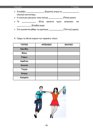Γλώσσα Γ΄τεύχος
48
 Σπουδάζει _______________ (Ευρώπη) ιστορία σε ______________
(Αγγλία) πανεπιστήμιο.
 Η γιαγιά μου μαγειρεύει πολύ νόστιμα ____________ (Πόλη) φαγητά.
 Τα ____________ (Κίνα) προϊόντα έχουν κατακλύσει την
____________ (Ελλάδα) αγορά.
 Στη γυμναστική μάθαμε να χορεύουμε ____________ (Πόντιος) χορούς.
4. Γράφω τα εθνικά ονόματα των παρακάτω τόπων:
ΤΟΠΟΣ ΑΡΣΕΝΙΚΟ ΘΗΛΥΚΟ
Κόρινθος
Βόλος
Σέρρες
Καρδίτσα
Ιαπωνία
Τσεχία
Κύπρος
Καλαμάτα
 