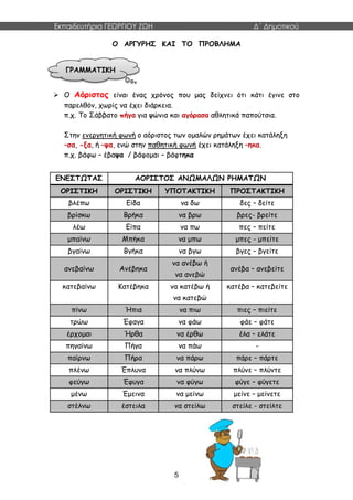 Εκπαιδευτήρια ΓΕΩΡΓΙΟΥ ΖΩΗ Δ΄ Δημοτικού
5
Ο ΑΡΓΥΡΗΣ ΚΑΙ ΤΟ ΠΡΟΒΛΗΜΑ
 Ο Αόριστος είναι ένας χρόνος που μας δείχνει ότι κάτι έγινε στο
παρελθόν, χωρίς να έχει διάρκεια.
π.χ. Το Σάββατο πήγα για ψώνια και αγόρασα αθλητικά παπούτσια.
Στην ενεργητική φωνή ο αόριστος των ομαλών ρημάτων έχει κατάληξη
–σα, -ξα, ή –ψα, ενώ στην παθητική φωνή έχει κατάληξη –ηκα.
π.χ. βάφω – έβαψα / βάφομαι – βάφτηκα
ΕΝΕΣΤΩΤΑΣ ΑΟΡΙΣΤΟΣ ΑΝΩΜΑΛΩΝ ΡΗΜΑΤΩΝ
ΟΡΙΣΤΙΚΗ ΟΡΙΣΤΙΚΗ ΥΠΟΤΑΚΤΙΚΗ ΠΡΟΣΤΑΚΤΙΚΗ
βλέπω Είδα να δω δες – δείτε
βρίσκω Βρήκα να βρω βρες- βρείτε
λέω Είπα να πω πες – πείτε
μπαίνω Μπήκα να μπω μπες - μπείτε
βγαίνω Βγήκα να βγω βγες – βγείτε
ανεβαίνω Ανέβηκα
να ανέβω ή
να ανεβώ
ανέβα – ανεβείτε
κατεβαίνω Κατέβηκα να κατέβω ή
να κατεβώ
κατέβα – κατεβείτε
πίνω Ήπια να πιω πιες – πιείτε
τρώω Έφαγα να φάω φάε – φάτε
έρχομαι Ήρθα να έρθω έλα – ελάτε
πηγαίνω Πήγα να πάω -
παίρνω Πήρα να πάρω πάρε – πάρτε
πλένω Έπλυνα να πλύνω πλύνε – πλύντε
φεύγω Έφυγα να φύγω φύγε – φύγετε
μένω Έμεινα να μείνω μείνε – μείνετε
στέλνω έστειλα να στείλω στείλε - στείλτε
ΓΡΑΜΜΑΤΙΚΗ
 