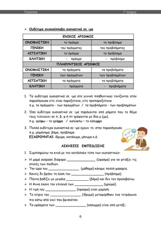 Γλώσσα Γ΄τεύχος
6
 Ουδέτερα ανισοσύλλαβα ουσιαστικά σε –μα
1. Τα ουδέτερα ουσιαστικά σε –μα στη γενική πληθυντικού τονίζονται στην
παραλήγουσα είτε είναι παροξύτονα, είτε προπαροξύτονα.
π.χ. τα πράγματα - των πραγμάτων / τα προβλήματα - των προβλημάτων
2. Όσα ουδέτερα ουσιαστικά σε –μα παράγονται από ρήματα που το θέμα
τους τελειώνει σε π, β, φ ή πτ γράφονται με δύο μ (μμ).
π.χ. γράφω – το γράμμα / καλύπτω – το κάλυμμα
3. Πολλά ουδέτερα ουσιαστικά σε –μα έχουν –η- στην παραλήγουσα.
π.χ. μηχάνημα, βήμα, πρόβλημα
ΕΞΑΙΡΟΥΝΤΑΙ: ίδρυμα, κατάλυμα, μήνυμα κ.ά.
ΑΣΚΗΣΕΙΣ ΕΜΠΕΔΩΣΗΣ
1. Συμπληρώνω τα κενά με τον κατάλληλο τύπο των ουσιαστικών:
 Η μαμά αγόρασε διάφορα ______________ (ύφασμα) για να φτιάξει τις
στολές των παιδιών.
 Την ώρα του _______________ (μάθημα) κάναμε πολλή φασαρία.
 Κανείς δε βρήκε τη λύση του ________________ (πρόβλημα).
 Πάντα βαδίζει με μεγάλα ___________ (βήμα) και δεν τον προλαβαίνω.
 Η Άννα έκανε την επιλογή των ______________ (χρώμα).
 Η τιμή του _______________ (ύφασμα) είναι χαμηλή.
 Το κτίριο του _______________ (ίδρυμα) μεταφέρθηκε ένα τετράγωνο
πιο κάτω από εκεί που βρισκόταν.
 Τα υφάσματα των _______________ (κάλυμμα) είναι από μετάξι.
ΕΝΙΚΟΣ ΑΡΙΘΜΟΣ
ΟΝΟΜΑΣΤΙΚΗ το πράγμα το πρόβλημα
ΓΕΝΙΚΗ του πράγματος του προβλήματος
ΑΙΤΙΑΤΙΚΗ το πράγμα το πρόβλημα
ΚΛΗΤΙΚΗ - πράγμα - πρόβλημα
ΠΛΗΘΥΝΤΙΚΟΣ ΑΡΙΘΜΟΣ
ΟΝΟΜΑΣΤΙΚΗ τα πράγματα τα προβλήματα
ΓΕΝΙΚΗ των πραγμάτων των προβλημάτων
ΑΙΤΙΑΤΙΚΗ τα πράγματα τα προβλήματα
ΚΛΗΤΙΚΗ - πράγματα - προβλήματα
 