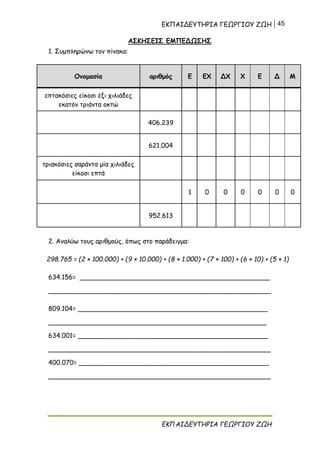 ΕΚΠΑΙΔΕΥΤΗΡΙΑ ΓΕΩΡΓΙΟΥ ΖΩΗ 45
ΕΚΠΑΙΔΕΥΤΗΡΙΑ ΓΕΩΡΓΙΟΥ ΖΩΗ
ΑΣΚΗΣΕΙΣ ΕΜΠΕΔΩΣΗΣ
1. Συμπληρώνω τον πίνακα:
Ονομασία αριθμός Ε ΕΧ ΔΧ Χ Ε Δ Μ
επτακόσιες είκοσι έξι χιλιάδες
εκατόν τριάντα οκτώ
406.239
621.004
τριακόσιες σαράντα μία χιλιάδες
είκοσι επτά
1 0 0 0 0 0 0
952.613
2. Αναλύω τους αριθμούς, όπως στο παράδειγμα:
298.765 = (2 × 100.000) + (9 × 10.000) + (8 × 1.000) + (7 × 100) + (6 × 10) + (5 × 1)
634.156= _______________________________________________
_______________________________________________________
809.104= _______________________________________________
______________________________________________________
634.001= _______________________________________________
_______________________________________________________
400.070= _______________________________________________
_______________________________________________________
 