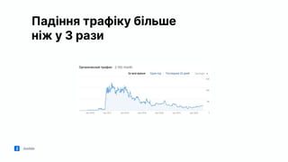 Jooble
Падіння трафіку більше
ніж у 3 рази
 