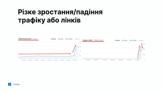Jooble
Різке зростання/падіння
трафіку або лінків
 