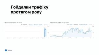 Jooble
Гойдалки трафіку
протягом року
 