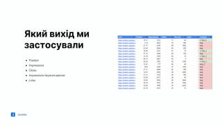 Jooble
Який вихід ми
застосували
● Position
● Impressions
● Clicks
● Impressions keyword-planner
● Links
 