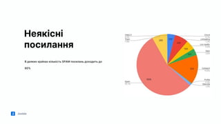 Jooble
Неякісні
посилання
В деяких країнах кількість SPAM посилань доходить до
80%
 