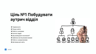 Jooble
Ціль №1 Побудувати
аутрич відділ
● Термінологія
● Пошук сайтів
● Робота з анкорами
● Контент відділ
● Де розміщувати посилання?
● Шаблони листів різними мовами
● Робота з запереченнями
● Договори для сайту
 