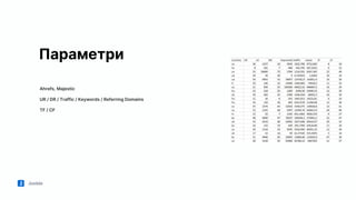 Jooble
Параметри
Ahrefs, Majestic
UR / DR / Traffic / Keywords / Referring Domains
TF / CF
 