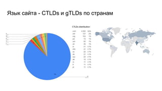 Язык сайта - CTLDs и gTLDs по странам
 