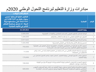 ‫الوطني‬ ‫التحول‬ ‫لبرنامج‬ ‫التعليم‬ ‫وزارة‬ ‫مبادرات‬
2020
‫م‬
 
