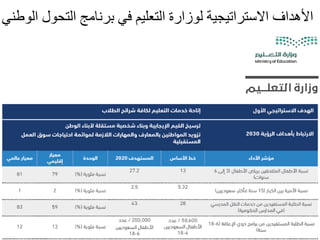 ‫ا‬ ‫التحول‬ ‫برنامج‬ ‫في‬ ‫التعليم‬ ‫لوزارة‬ ‫االستراتيجية‬ ‫األهداف‬
‫لوطني‬
 