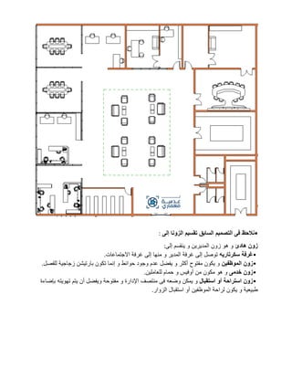 •
‫إلى‬ ‫الزونا‬ ‫تقسيم‬ ‫السابق‬ ‫التصميم‬ ‫فى‬ ‫نالحظ‬
:
‫هادئ‬ ‫زون‬
‫إلى‬ ‫ينقسم‬ ‫و‬ ‫المديرين‬ ‫زون‬ ‫هو‬ ‫و‬
:
•
‫سكرتاريه‬ ‫غرفة‬
‫م‬ ‫و‬ ‫المدير‬ ‫غرفة‬ ‫إلى‬ ‫توصل‬
‫االجتماعات‬ ‫غرفة‬ ‫إلى‬ ‫نها‬
.
•
‫الموظفين‬ ‫زون‬
‫للفصل‬ ‫زجاجية‬ ‫بارتيشن‬ ‫تكون‬ ‫إنما‬ ‫و‬ ‫حوائط‬ ‫وجود‬ ‫عدم‬ ‫يفضل‬ ‫و‬ ‫أكثر‬ ‫مفتوح‬ ‫يكون‬ ‫و‬
.
•
‫خدمى‬ ‫زون‬
‫للعاملين‬ ‫حمام‬ ‫و‬ ‫أوفيس‬ ‫من‬ ‫مكون‬ ‫هو‬ ‫و‬
.
•
‫استقبال‬ ‫أو‬ ‫استراحة‬ ‫زون‬
‫بإضاءة‬ ‫تهويته‬ ‫يتم‬ ‫أن‬ ‫ويفضل‬ ‫مفتوحة‬ ‫و‬ ‫اإلدارة‬ ‫منتصف‬ ‫فى‬ ‫وضعه‬ ‫يمكن‬ ‫و‬
‫طب‬
‫الزوار‬ ‫استقبال‬ ‫أو‬ ‫الموظفين‬ ‫لراحة‬ ‫يكون‬ ‫و‬ ‫يعية‬
.
 