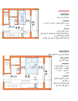 ‫النوم‬ ‫غرف‬ ‫أنواع‬
:
1
-
‫مفردة‬ ‫غرفة‬
‫واحد‬ ‫سرير‬ ‫بها‬ ‫غرفة‬
.
‫المحتويات‬
:
‫سرير‬
–
‫صغيرة‬ ‫طاولة‬
–
‫كرسى‬
–
‫دوالب‬
–
‫حمام‬
.
‫المساحة‬
:
‫المفرد‬ ‫السرير‬
1
*
2
‫م‬
.
‫فى‬ ‫الموجودة‬ ‫العناصر‬ ‫على‬ ‫تتوقف‬ ( ‫الغرفة‬ ‫مساحة‬
) ‫الفرش‬ ‫طريقة‬ ‫و‬ ‫الغرفة‬
.
‫تكون‬ ‫أن‬ ‫يمكن‬ ‫المفردة‬ ‫الغرفة‬ ‫فى‬
15
:
20
‫م‬
2
.
2
-
‫مزدوجة‬ ‫غرفة‬
•
‫الملكى‬ ‫بالحجم‬ ‫واحد‬ ‫سرير‬ ‫بها‬ ‫غرفة‬
.
•
‫منها‬ ‫الغرض‬
:
•
‫لألزواج‬ ‫تصمم‬
.
•
‫المحتويات‬
:
•
‫سرير‬
–
‫صغيرة‬ ‫طاولة‬
–
‫تليفزيون‬
–
‫صغيرة‬ ‫ثالجة‬
–
‫كرسى‬
–
‫دوالب‬
–
‫حمام‬
.
•
‫المساحة‬
:
•
‫ا‬ ‫السرير‬
‫لملكى‬
1.5
*
2
‫م‬
2
‫أو‬
2
*
2
‫م‬
2
.
•
‫يمكن‬ ‫المزدوجة‬ ‫الغرفة‬ ‫فى‬
‫تكون‬ ‫أن‬
20
:
25
‫م‬
2
.
 