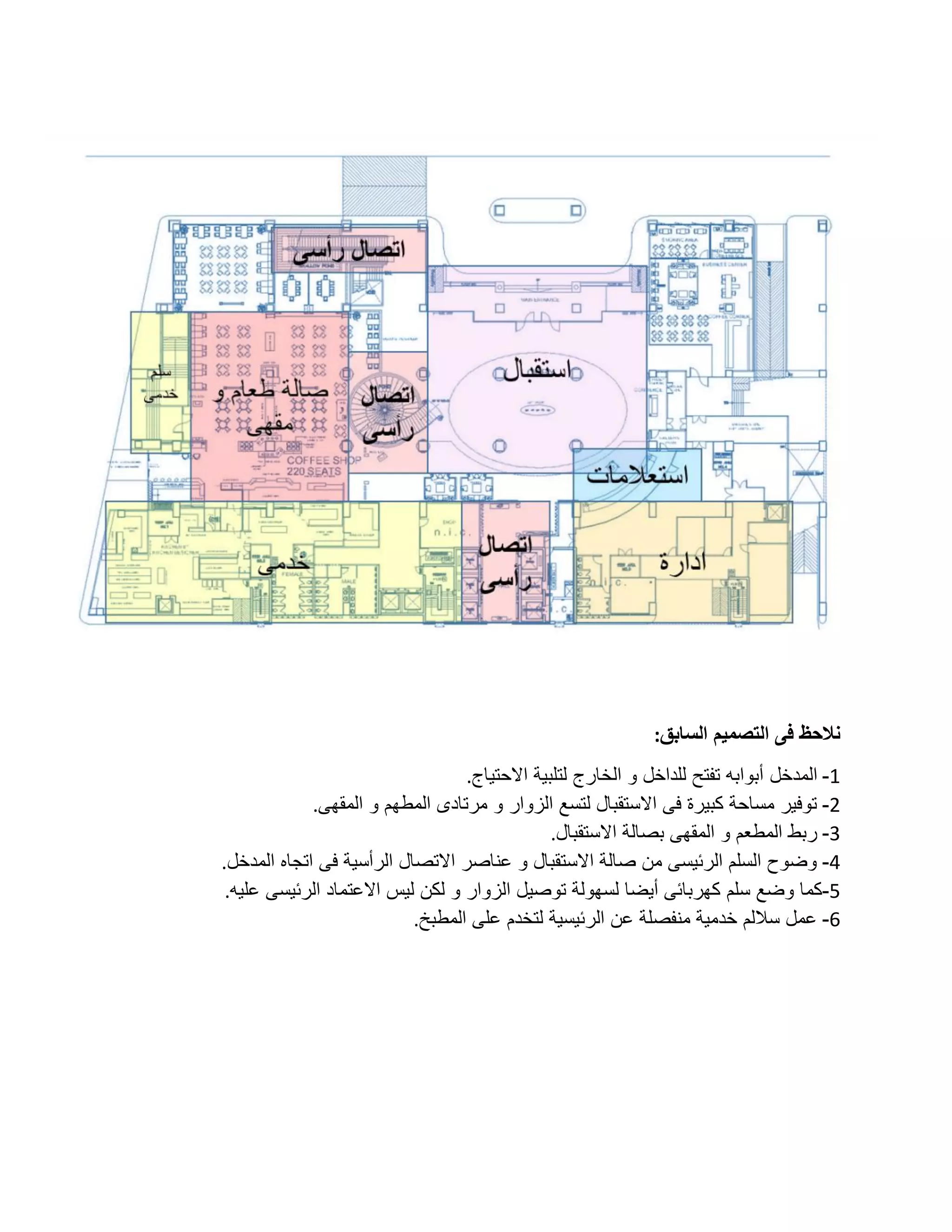 hotel-design-pdf