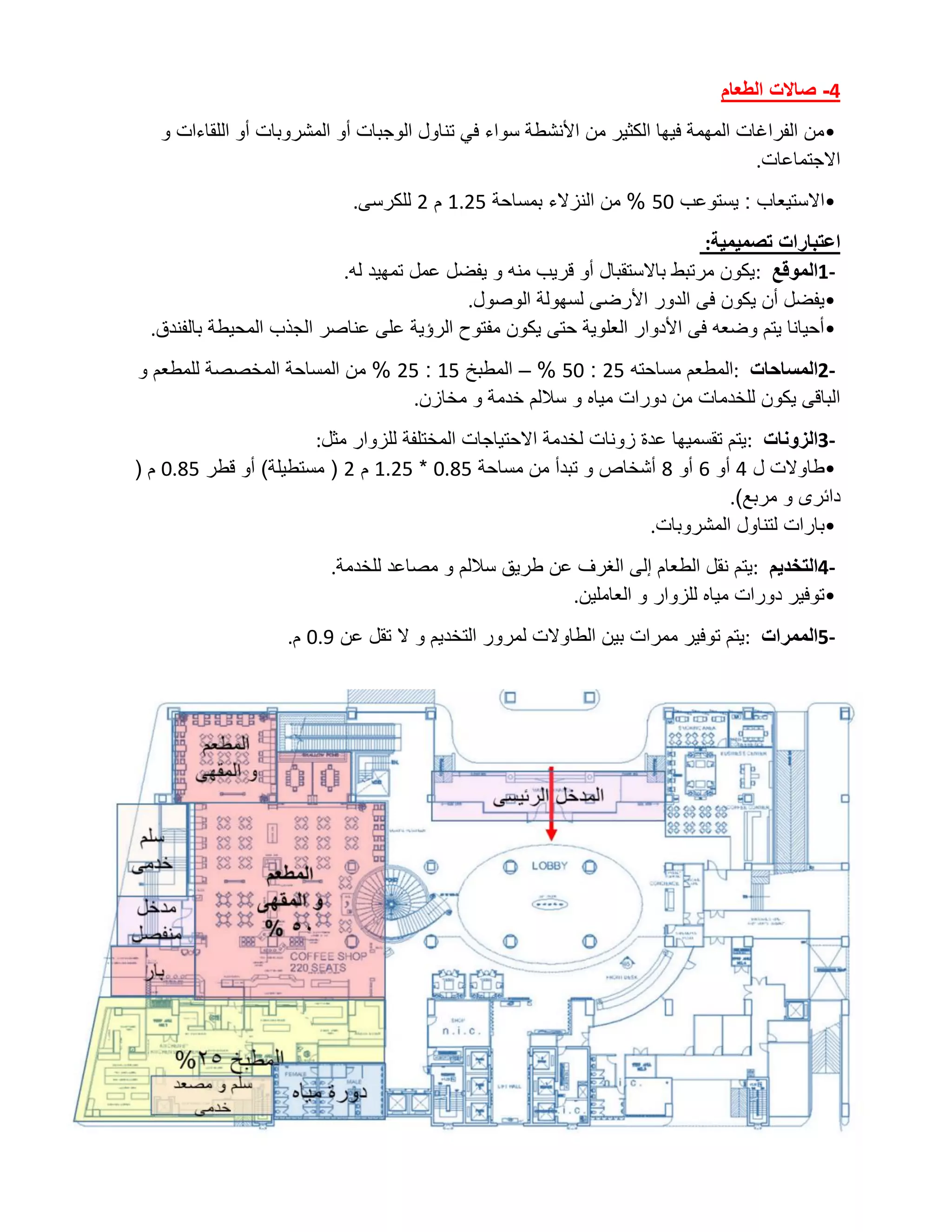 اسس تصميم فندق-hotel design | PDF