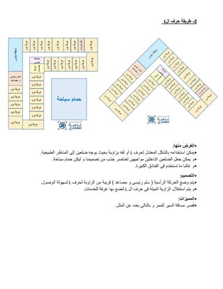 2
-
‫ال‬ ‫حرف‬ ‫طريقة‬
L
•
‫منها‬ ‫الغرض‬
:
•
‫لحرف‬ ‫المعتدل‬ ‫بالشكل‬ ‫استخدامه‬ ‫يمكن‬
L
‫الطبيعية‬ ‫المناظر‬ ‫إلى‬ ‫ضلعين‬ ‫يوجه‬ ‫بحيث‬ ‫بزاوية‬ ‫لفه‬ ‫أو‬
.
•
‫سباحة‬ ‫حمام‬ ‫ليكن‬ ‫و‬ ‫تصميمنا‬ ‫من‬ ‫جذب‬ ‫لعناصر‬ ‫مواجهين‬ ‫الداخلين‬ ‫الضلعين‬ ‫جعل‬ ‫يمكن‬ ‫و‬
.
•
‫الفنادق‬ ‫فى‬ ‫تستخدم‬ ‫ما‬ ‫غالبا‬ ‫و‬
‫الكبيرة‬
.
•
‫التصميم‬
:
•
‫لحرف‬ ‫الزاوية‬ ‫من‬ ‫قريبة‬ ) ‫مصاعد‬ ‫و‬ ‫رئيسى‬ ‫سلم‬ ( ‫الرأسية‬ ‫الحركة‬ ‫وضع‬ ‫يتم‬
L
‫الوصول‬ ‫لسهولة‬
.
•
‫ال‬ ‫حرف‬ ‫فى‬ ‫الميتة‬ ‫الزاوية‬ ‫استغالل‬ ‫يتم‬ ‫و‬
L
‫للخدمات‬ ‫غرفة‬ ‫بها‬ ‫لنضع‬
.
•
‫المميزات‬
:
•
‫الملل‬ ‫عن‬ ‫بعده‬ ‫بالتالى‬ ‫و‬ ‫للممر‬ ‫السير‬ ‫مسافة‬ ‫قصر‬
.
 
