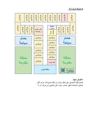 3
-
‫ال‬ ‫حرف‬ ‫طريقة‬
T
•
‫منها‬ ‫الغرض‬
:
•
‫حرف‬ ‫شكل‬ ‫على‬ ‫التصميم‬ ‫قليال‬ ‫يشبه‬
L
‫أكثر‬ ‫غرف‬ ‫لعدد‬ ‫يتسع‬ ‫لكنه‬ ‫و‬
.
•
‫ال‬ ‫حرف‬ ‫من‬ ‫الجانبين‬ ‫على‬ ‫جذب‬ ‫عناصر‬ ‫لخلق‬ ‫استخدامه‬ ‫يمكن‬
T .
 
