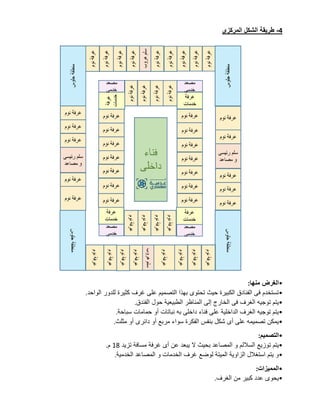 4
-
‫المركزى‬ ‫الشكل‬ ‫طريقة‬
•
‫منها‬ ‫الغرض‬
:
•
‫التص‬ ‫بهذا‬ ‫تحتوى‬ ‫حيث‬ ‫الكبيرة‬ ‫الفنادق‬ ‫فى‬ ‫تستخدم‬
‫الواحد‬ ‫للدور‬ ‫كثيرة‬ ‫غرف‬ ‫على‬ ‫ميم‬
.
•
‫الفندق‬ ‫حول‬ ‫الطبيعية‬ ‫المناظر‬ ‫إلى‬ ‫الخارج‬ ‫فى‬ ‫الغرف‬ ‫توجيه‬ ‫يتم‬
.
•
‫سباحة‬ ‫حمامات‬ ‫أو‬ ‫نباتات‬ ‫به‬ ‫داخلى‬ ‫فناء‬ ‫على‬ ‫الداخلية‬ ‫الغرف‬ ‫توجيه‬ ‫يتم‬
.
•
‫مثلث‬ ‫أو‬ ‫دائرى‬ ‫أو‬ ‫مربع‬ ‫سواء‬ ‫الفكرة‬ ‫بنفس‬ ‫شكل‬ ‫أى‬ ‫على‬ ‫تصميمه‬ ‫يمكن‬
.
•
‫التصميم‬
:
•
‫السالل‬ ‫توزيع‬ ‫يتم‬
‫تزيد‬ ‫مسافة‬ ‫غرفة‬ ‫أى‬ ‫عن‬ ‫يبعد‬ ‫ال‬ ‫بحيث‬ ‫المصاعد‬ ‫و‬ ‫م‬
18
‫م‬
.
•
‫الخدمية‬ ‫المصاعد‬ ‫و‬ ‫الخدمات‬ ‫غرف‬ ‫لوضع‬ ‫الميتة‬ ‫الزاوية‬ ‫استغالل‬ ‫يتم‬ ‫و‬
.
•
‫المميزات‬
:
•
‫الغرف‬ ‫من‬ ‫كبير‬ ‫عدد‬ ‫يحوى‬
.
 