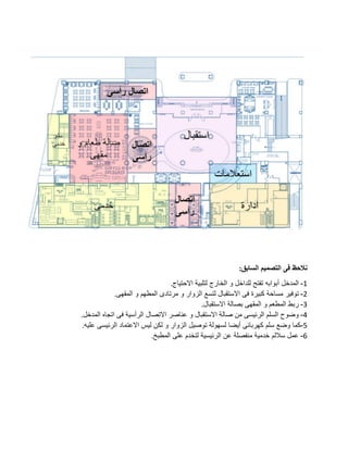 ‫السابق‬ ‫التصميم‬ ‫فى‬ ‫نالحظ‬
:
1
-
‫المدخل‬
‫االحتياج‬ ‫لتلبية‬ ‫الخارج‬ ‫و‬ ‫للداخل‬ ‫تفتح‬ ‫أبوابه‬
.
2
-
‫المقهى‬ ‫و‬ ‫المطهم‬ ‫مرتادى‬ ‫و‬ ‫الزوار‬ ‫لتسع‬ ‫االستقبال‬ ‫فى‬ ‫كبيرة‬ ‫مساحة‬ ‫توفير‬
.
3
-
‫االستقبال‬ ‫بصالة‬ ‫المقهى‬ ‫و‬ ‫المطعم‬ ‫ربط‬
.
4
-
‫المدخل‬ ‫اتجاه‬ ‫فى‬ ‫الرأسية‬ ‫االتصال‬ ‫عناصر‬ ‫و‬ ‫االستقبال‬ ‫صالة‬ ‫من‬ ‫الرئيسى‬ ‫السلم‬ ‫وضوح‬
.
5
-
‫سلم‬ ‫وضع‬ ‫كما‬
‫عليه‬ ‫الرئيسى‬ ‫االعتماد‬ ‫ليس‬ ‫لكن‬ ‫و‬ ‫الزوار‬ ‫توصيل‬ ‫لسهولة‬ ‫أيضا‬ ‫كهربائى‬
.
6
-
‫المطبخ‬ ‫على‬ ‫لتخدم‬ ‫الرئيسية‬ ‫عن‬ ‫منفصلة‬ ‫خدمية‬ ‫ساللم‬ ‫عمل‬
.
 
