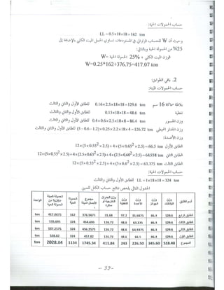 د. يوسف حميضة-حلب تصميم المباني لمقاومة الزلازل -  -محاضرة تأهيل- نقابة المهندسين السوريين-1.pdf