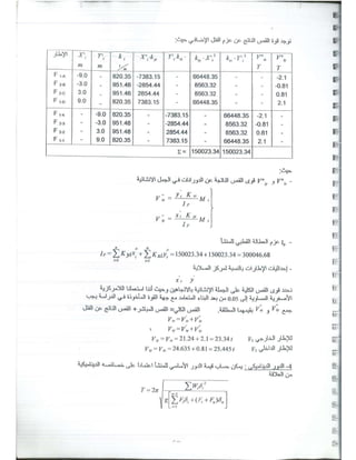 د. يوسف حميضة-حلب تصميم المباني لمقاومة الزلازل -  -محاضرة تأهيل- نقابة المهندسين السوريين-1.pdf
