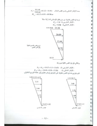 د. يوسف حميضة-حلب تصميم المباني لمقاومة الزلازل -  -محاضرة تأهيل- نقابة المهندسين السوريين-1.pdf