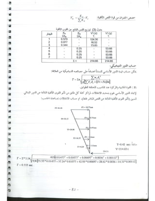 د. يوسف حميضة-حلب تصميم المباني لمقاومة الزلازل -  -محاضرة تأهيل- نقابة المهندسين السوريين-1.pdf