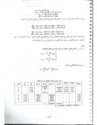 د. يوسف حميضة-حلب تصميم المباني لمقاومة الزلازل -  -محاضرة تأهيل- نقابة المهندسين السوريين-1.pdf