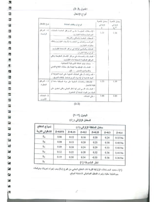 د. يوسف حميضة-حلب تصميم المباني لمقاومة الزلازل -  -محاضرة تأهيل- نقابة المهندسين السوريين-1.pdf