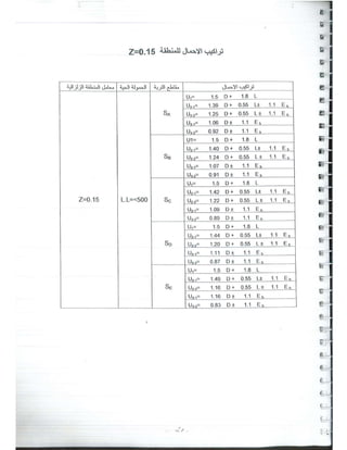 د. يوسف حميضة-حلب تصميم المباني لمقاومة الزلازل -  -محاضرة تأهيل- نقابة المهندسين السوريين-1.pdf