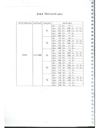 د. يوسف حميضة-حلب تصميم المباني لمقاومة الزلازل -  -محاضرة تأهيل- نقابة المهندسين السوريين-1.pdf