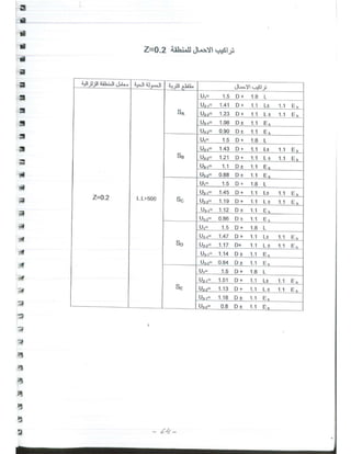 د. يوسف حميضة-حلب تصميم المباني لمقاومة الزلازل -  -محاضرة تأهيل- نقابة المهندسين السوريين-1.pdf