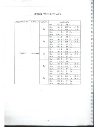 د. يوسف حميضة-حلب تصميم المباني لمقاومة الزلازل -  -محاضرة تأهيل- نقابة المهندسين السوريين-1.pdf