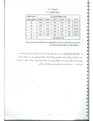 د. يوسف حميضة-حلب تصميم المباني لمقاومة الزلازل -  -محاضرة تأهيل- نقابة المهندسين السوريين-1.pdf