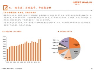 10
2.1 全球镍资源：较丰富，区域分布集中
镍的资源较为丰富，在地壳中的含量约为0.018%。根据USGS（美国地质调查局）数据，2019年全球镍的储量为8900万吨，按
目前开采量，可开采年限约37年。全球镍的储量区域分布较为集中，前三大国家印度尼西亚、澳大利亚、巴西占比均超10%，合
计约占全球镍储量的60%，中国镍的储量较少，仅占全球储量的3%。
从包含范围更大资源口径看，陆地上镍含量不小于1%镍资源量超过1.3亿吨。此外，在海底的铁锰结核中也存在大量的镍资源，
目前由于开采难度高，处于未开发状态。
 全球镍的储量（万吨金属镍）
数据来源：Wind，USGS，平安证券研究所
二、 镍资源：区域集中，中国较紧缺
 全球镍储量区域分布
0
1000
2000
3000
4000
5000
6000
7000
8000
9000
10000
2000 2002 2004 2006 2008 2010 2012 2014 2016 2018
印度尼西亚,
23.6%
澳大利亚,
22.5%
巴西, 12.4%
俄罗斯,
7.8%
古巴, 6.2%
菲律宾, 5.4%
中国, 3.1%
加拿大, 2.9%
美国, 0.1%
其他, 16.1%
 