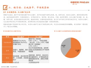 11
2.1 全球镍资源：红土镍矿是主体
根据矿石成分，镍矿可分为硫化镍矿和红土镍矿，其中硫化镍矿通常包含镍、硫、铁等元素，相比红土镍矿，镍的含量相对较
高，成分组成较为简单，分离难度较小，分布在加拿大、俄罗斯、澳大利亚、中国、南非等国家；而红土镍矿包含镍、硅、铁、
镁、钴等元素，成为组成较为复杂多变，镍品位较低，冶炼难度相对较高。由于矿石中含有三价氧化铁呈红色，故名红土镍矿，
它主要分布在环太平洋的热带区域、亚热带区域以及赤道线南北30°内的热带国家。
随着硫化镍矿资源的开发以及贫化，目前红土镍矿已成为了镍资源的主体，约占全球陆地镍资源的60%，在全球镍矿（镍金属
计）产量占比约70%。
 硫化镍矿和红土镍矿的对比
数据来源：CNKI，平安证券研究所
二、镍资源：区域集中，中国较紧缺
项目 硫化镍矿 红土镍矿
代表性品种
镍黄铁矿(Fe,Ni)9S8、
紫硫镍铁矿(Ni2FeS4)、
针镍矿(NiS)
褐铁矿型（镍含量
0.8%~1.5%）、中间过渡型
（黏土型，1.5%~2.0%）和腐
殖土型（硅镁镍矿，
1.5%~3.0%）
分布
加拿大、俄罗斯、澳大
利亚、中国和南非
环太平洋的热带区域、亚热带
区域以及赤道线南北30°内的热
带国家
特点
品位较高，成分相对简
单，工艺成熟，但资源
较少
资源丰富，易开采，但化学元
素含量差异大、矿物组成和含
镍物相复杂多变，提取分离难
度较高
工艺 火法为主 火法和湿法并存
 红土镍矿占全球镍资源的比重超过硫化镍矿
红土镍矿,
60%
硫化镍矿,
40%
 