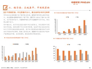 15
2.2 中国镍资源：印尼禁镍矿出口，镍生铁部分向印尼转移
作为全球主要的镍矿生产国印度尼西亚，2014年曾经禁止镍矿的出
口，造成2014~2016年镍矿产量下降；2017年又放松了镍矿出口禁
令，允许有条件出口；但2019年8月宣布从2020年1月1日起，再次
禁止镍矿出口。
对中国而言，由于印尼在进口镍矿所占比重较大，印尼的禁矿令影
响不可忽视。因对该禁矿令已经有所预期，包括中资企业在内资本
加大了对印尼镍冶炼设施投资，预计和不锈钢相关的镍生铁产业部
分从中国向印尼转移。根据上海有色网，2020年印尼镍生铁产能和
产量将超过中国，全球范围内，镍生铁供给仍略显宽松。
 印度尼西亚和菲律宾镍矿产量（万吨）
数据来源：USGS，Wind，上海有色网，平安证券研究所
二、镍资源：区域集中，中国较紧缺
 中国镍生铁产能和产量（万吨）
 印度尼西亚镍生铁产能和产量（万吨）
0
10
20
30
40
50
60
70
80
90
2010 2011 2012 2013 2014 2015 2016 2017 2018 2019
印度尼西亚 菲律宾
0
20
40
60
80
100
120
2015 2016 2017 2018 2019 2020E
产能 产量
0
10
20
30
40
50
60
70
80
90
100
2015 2016 2017 2018 2019 2020E
产能 产量
 