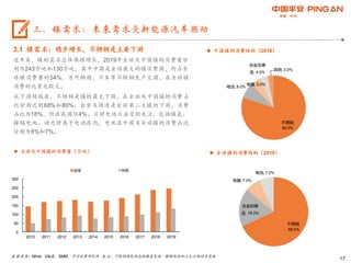 17
3.1 镍需求：稳步增长，不锈钢是主要下游
近年来，镍的需求总体保持增长，2019年全球及中国镍的消费量分
别为243万吨和130万吨，其中中国是全球最大的镍消费国，约占全
球镍消费量的54%，另外韩国、日本等不锈钢生产大国，在全球镍
消费的比重也较大。
从下游领域看，不锈钢是镍的最大下游，在全球及中国镍的消费占
比分别达到68%和80%；合金及铸造是全球第二大镍的下游，消费
占比为18%，但在我国仅4%。目前电池日益受到关注，包括镍氢、
镍镉电池、动力锂离子电池在内，电池在中国及全球镍的消费占比
分别为8%和7%。
 全球镍的消费结构（2019）
 全球及中国镍的消费量（万吨）
数据来源：Wind，VALE，SMM，平安证券研究所 备注：下游领域电池包括镍氢电池、镍镉电池和三元正极动力电池
三、镍需求：未来需求受新能源汽车驱动
 中国镍的消费结构（2019）
不锈钢,
68.0%
合金和铸
造, 18.0%
电镀, 7.0%
电池, 7.0%
不锈钢,
80.0%
电池, 8.0%
电镀, 5.0%
合金及铸
造, 4.0%
其他, 3.0%
0
50
100
150
200
250
300
2010 2011 2012 2013 2014 2015 2016 2017 2018 2019
全球 中国
 