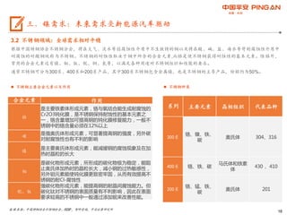 18
3.2 不锈钢领域：全球需求相对平稳
根据中国特钢协会不锈钢分会，将在大气、淡水等弱腐蚀性介质中不生铁锈的钢以及将在酸、碱、盐、海水等苛刻腐蚀性介质中
耐腐蚀的耐酸钢统称为不锈钢。不锈钢的耐蚀性取决于钢中所含的合金元素,而铬是使不锈钢获得耐蚀性的基本元素。除铬外，
常用的合金元素还有镍、钼、钛、铌、铜、氮等，以满足各种用途对不锈钢组织和性能的要求。
通常不锈钢可分为300系、400系和200系产品，其中300系不锈钢包含金属镍，也是不锈钢的主导产品，份额约为50%。
 不锈钢主要合金元素以及作用
数据来源：中国特钢协会不锈钢分会，ISSF，智研咨询，平安证券研究所
三、镍需求：未来需求受新能源汽车驱动
合金元素 作用
铬
是主要铁素体形成元素，铬与氧结合能生成耐腐蚀的
Cr2O3钝化膜，是不锈钢保持耐蚀性的基本元素之
一，铬含量增加可提高钢的钝化膜修复能力，一般不
锈钢中的铬含量必须在12%以上
碳
是强奥氏体形成元素，可显著提高钢的强度，另外碳
对耐腐蚀性也有不利的影响
镍
是主要奥氏体形成元素，能减缓钢的腐蚀现象及在加
热时晶粒的长大
钼
是碳化物形成元素，所形成的碳化物极为稳定，能阻
止奥氏体加热时的晶粒长大，减小钢的过热敏感性，
另外钼元素能使钝化膜更致密牢固，从而有效提高不
锈钢的耐Cl-腐蚀性
铌、钛
强碳化物形成元素，能提高钢的耐晶间腐蚀能力。但
碳化钛对不锈钢的表面质量有不利影响，因此在表面
要求较高的不锈钢中一般通过添加铌来改善性能。
系列 主要元素 晶相组织 代表品种
300系
铬、镍、铁、
碳
奥氏体 304、316
400系 铬、铁、碳
马氏体和铁素
体
430 、410
200系
铬、锰、铁、
碳
奥氏体 201
 不锈钢种类
 