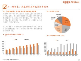20
3.2 不锈钢领域：预计未来中国不锈钢需求放缓
中国不锈钢的下游分布与全球相似，同时也是全球主要的不锈钢
消费国，近年来，需求增速保持在5%以上，2019年不锈钢表观消
费量为2405万吨，约占全球消费量的46%。中国不锈钢产量大于
消费量，是不锈钢的净出口国，2019年净出口量255万吨，约占
中国当年不锈钢产量的9%。
从人均消费量看，中国不锈钢人均消费量在16公斤左右，已经接
近发达国家15~25公斤水平，我们预计未来中国不锈钢消费增速
将降低到5%以下。
 中国是不锈钢净出口国（万吨）
 中国不锈钢的产量和表观消费量（万
吨）
数据来源：ISSF, Wind,平安证券研究所
三、镍需求：未来需求受新能源汽车驱动
 中国不锈钢下游构成
0
500
1000
1500
2000
2500
3000
3500
2010 2011 2012 2013 2014 2015 2016 2017 2018 2019
产量 表观消费量
金属制品,
27.8%
建筑,
23.1%
工程机械,
19.4%
电力机械,
11.0%
机动车辆和
部件, 7.2%
其他交通设
施, 11.4%
0
50
100
150
200
250
300
350
400
450
2010 2011 2012 2013 2014 2015 2016 2017 2018 2019
进口 出口
 