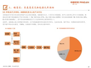 21
3.3 新能源汽车领域：硫酸镍是需求主要产品形态
与新能源汽车动力电池相关的镍产品主要是硫酸镍，硫酸镍有无水、六水和七水硫酸镍，其中工业使用大多为六水硫酸镍。根
据成分含量不同硫酸镍又可分为电镀级（（Ni 质量分数≥ 21%，Co 质量分数≤ 0.05%）和电池级硫酸镍（Ni 质量分数≥ 22%，
Co 质量分数0.4%），其中电池级硫酸镍是生产三元前驱体的主要原材料之一。
在国外，硫酸镍主要以电解镍为原材料；而中国硫酸镍原料来源较为多样化，包括高冰镍、镍中间品、电解镍和镍回收料等，
其中镍中间品占比最高，为56%，金属镍约为16%，其他来自镍回收料。
数据来源：CNKI，平安证券研究所
三、镍需求：未来需求受新能源汽车驱动
 硫酸镍工艺图
镍中间品, 56%
金属镍, 16%
其他, 28%
 中国硫酸镍的原料来源构成
 