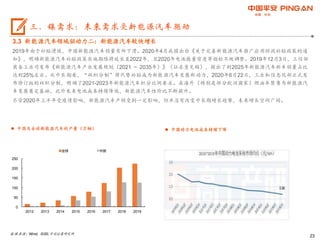 23
3.3 新能源汽车领域驱动力二：新能源汽车较快增长
2019年由于补贴滑坡，中国新能源汽车销量有所下滑。2020年4月我国出台《关于完善新能源汽车推广应用财政补贴政策的通
知》，明确新能源汽车补贴政策实施期限将延长至2022年，且2020年电池能量密度等指标不做调整。2019年12月3日，工信部
装备工业司发布《新能源汽车产业发展规划（2021 ~ 2035年）》（征求意见稿），提出了到2025年新能源汽车新车销量占比
达到25%左右。从中长期看，“双积分制”将代替补贴成为新能源汽车发展新动力，2020年6月22日，工业和信息化部正式发
布修订版的双积分制，明确了2021-2023年新能源汽车积分比例要求。在海外（特别是部分欧洲国家）燃油车禁售为新能源汽
车发展奠定基础，此外未来电池成本持续降低，新能源汽车性价比不断提升。
尽管2020年上半年受疫情影响，新能源汽车产销受到一定影响，但并没有改变中长期增长趋势，未来增长空间广阔。
 中国及全球新能源汽车的产量（万辆）
数据来源：Wind，GGII,平安证券研究所
三、镍需求：未来需求受新能源汽车驱动
 中国动力电池成本持续下降
0
50
100
150
200
250
2012 2013 2014 2015 2016 2017 2018 2019
全球 中国
 