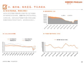 26
4.1 需求仍显低迷，库存压力较小
我们认为尽管随着中国疫情以及海外复工复产的推进
预计镍的需求边际好转，2020年镍总体需求显低迷。
而库存方面，目前无论是中国镍矿的港口库存还是镍
的期货库存处于历史平均水平，总体库存压力较小。
 全球主要经济体PMI
数据来源：Wind，平安证券研究所
四、镍价格：短期震荡，中长期看涨
 中国港口镍矿的库存（万吨）
30
35
40
45
50
55
60
65
日本:制造业PMI 欧元区:制造业PMI
美国制造业PMI 中国制造业PMI
0
200
400
600
800
1000
1200
1400
1600
1800
2000
库存:镍矿:港口合计(10港口)
库存:镍矿:港口合计(10港口)
 镍的期货库存（吨）
0
100000
200000
300000
400000
500000
600000
LME镍 SHFE镍
 