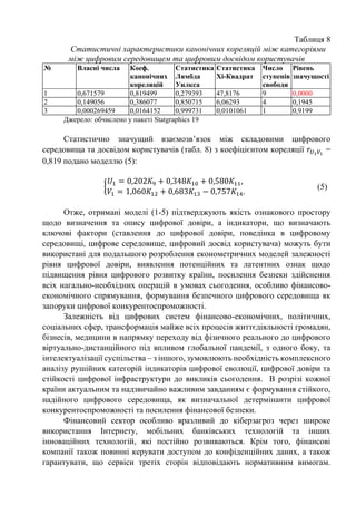 Таблиця 8
Статистичні характеристики канонічних кореляцій між категоріями
між цифровим середовищем та цифровим досвідом користувачів
№ Власні числа Коеф.
канонічних
кореляцій
Статистика
Лямбда
Уилкса
Статистика
Хі-Квадрат
Число
ступенів
свободи
Рівень
значущості
1 0,671579 0,819499 0,279393 47,8176 9 0,0000
2 0,149056 0,386077 0,850715 6,06293 4 0,1945
3 0,000269459 0,0164152 0,999731 0,0101061 1 0,9199
Джерело: обчислено у пакеті Statgraphics 19
Статистично значущий взаємозв’язок між складовими цифрового
середовища та досвідом користувачів (табл. 8) з коефіцієнтом кореляції 𝑟𝑈1𝑉1
=
0,819 подано моделлю (5):
{
𝑈1 = 0,202𝐾9 + 0,348𝐾10 + 0,580𝐾11,
𝑉1 = 1,060𝐾12 + 0,683𝐾13 − 0,757𝐾14.
(5)
Отже, отримані моделі (1-5) підтверджують якість ознакового простору
щодо визначення та опису цифрової довіри, а індикатори, що визначають
ключові фактори (ставлення до цифрової довіри, поведінка в цифровому
середовищі, цифрове середовище, цифровий досвід користувача) можуть бути
використані для подальшого розроблення економетричних моделей залежності
рівня цифрової довіри, виявлення потенційних та латентних ознак щодо
підвищення рівня цифрового розвитку країни, посилення безпеки здійснення
всіх нагально-необхідних операцій в умовах сьогодення, особливо фінансово-
економічного спрямування, формування безпечного цифрового середовища як
запоруки цифрової конкурентоспроможності.
Залежність від цифрових систем фінансово-економічних, політичних,
соціальних сфер, трансформація майже всіх процесів життєдіяльності громадян,
бізнесів, медицини в напрямку переходу від фізичного реального до цифрового
віртуально-дистанційного під впливом глобальної пандемії, з одного боку, та
інтелектуалізації суспільства – з іншого, зумовлюють необхідність комплексного
аналізу рушійних категорій індикаторів цифрової еволюції, цифрової довіри та
стійкості цифрової інфраструктури до викликів сьогодення. В розрізі кожної
країни актуальним та надзвичайно важливим завданням є формування стійкого,
надійного цифрового середовища, як визначальної детермінанти цифрової
конкурентоспроможності та посилення фінансової безпеки.
Фінансовий сектор особливо вразливий до кіберзагроз через широке
використання Інтернету, мобільних банківських технологій та інших
інноваційних технологій, які постійно розвиваються. Крім того, фінансові
компанії також повинні керувати доступом до конфіденційних даних, а також
гарантувати, що сервіси третіх сторін відповідають нормативним вимогам.
 