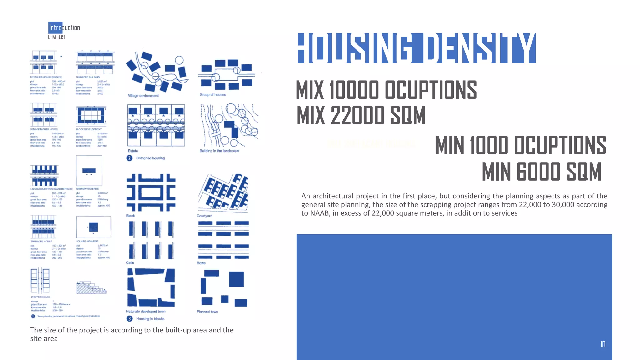 SELF SUFFACANT HOUSING
An architectural project in the first place, but considering the planning aspects as part of the
general site planning, the size of the scrapping project ranges from 22,000 to 30,000 according
to NAAB, in excess of 22,000 square meters, in addition to services
MIX 10000 OCUPTIONS
HOUSING DENSITY
The size of the project is according to the built-up area and the
site area
Introduction
10
CHAPTER 1
MIX 22000 SQM
MIN 1000 OCUPTIONS
MIN 6000 SQM
 