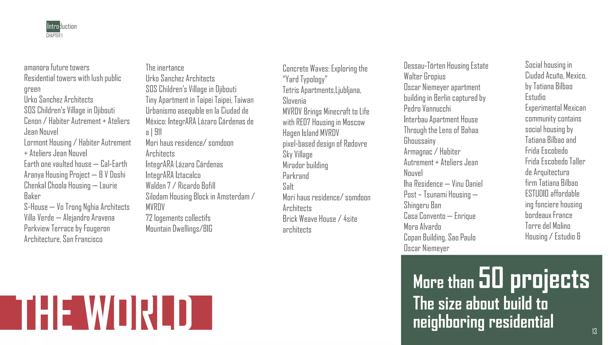 THE WORLD
‫خلقت‬
More than 50 projects
The size about build to
neighboring residential
The inertance
Urko Sanchez Architects
SOS Children's Village in Djibouti
Tiny Apartment in Taipei Taipei, Taiwan
Urbanismo asequible en la Ciudad de
México: IntegrARA Lázaro Cárdenas de
a | 911
Mori haus residence/ somdoon
Architects
IntegrARA Lázaro Cárdenas
IntegrARA Iztacalco
Walden 7 / Ricardo Bofill
Silodam Housing Block in Amsterdam /
MVRDV
72 logements collectifs
Mountain Dwellings/BIG
amanora future towers
Residential towers with lush public
green
Urko Sanchez Architects
SOS Children's Village in Djibouti
Cenon / Habiter Autrement + Ateliers
Jean Nouvel
Lormont Housing / Habiter Autrement
+ Ateliers Jean Nouvel
Earth one vaulted house — Cal-Earth
Aranya Housing Project — B V Doshi
Chenkal Choola Housing — Laurie
Baker
S-House — Vo Trong Nghia Architects
Villa Verde — Alejandro Aravena
Parkview Terrace by Fougeron
Architecture, San Francisco
Dessau-Törten Housing Estate
Walter Gropius
Oscar Niemeyer apartment
building in Berlin captured by
Pedro Vannucchi
Interbau Apartment House
Through the Lens of Bahaa
Ghoussainy
Armagnac / Habiter
Autrement + Ateliers Jean
Nouvel
Iha Residence — Vinu Daniel
Post – Tsunami Housing —
Shingeru Ban
Casa Convento — Enrique
Mora Alvardo
Copan Building, Sao Paulo
Oscar Niemeyer
Concrete Waves: Exploring the
“Yard Typology”
Tetris Apartments,Ljubljana,
Slovenia
MVRDV Brings Minecraft to Life
with RED7 Housing in Moscow
Hagen Island MVRDV
pixel-based design of Rødovre
Sky Village
Mirador building
Parkrand
Salt
Mori haus residence/ somdoon
Architects
Brick Weave House / 4site
architects
Social housing in
Ciudad Acuña, Mexico,
by Tatiana Bilbao
Estudio
Experimental Mexican
community contains
social housing by
Tatiana Bilbao and
Frida Escobedo
Frida Escobedo Taller
de Arquitectura
firm Tatiana Bilbao
ESTUDIO affordable
ing fonciere housing
bordeaux France
Torre del Molino
Housing / Estudio &
Introduction
13
CHAPTER 1
 